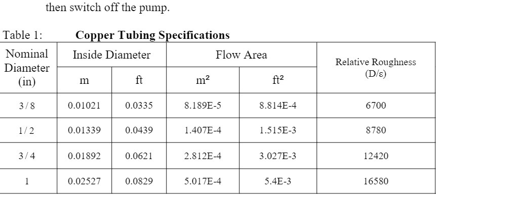 then switch off the pump. Table 1: Copper Tubing