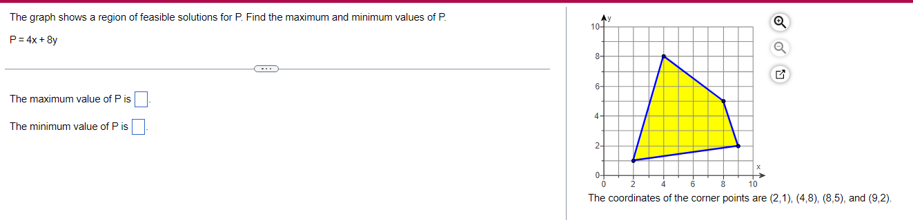 The graph shows a region of feasible solutions