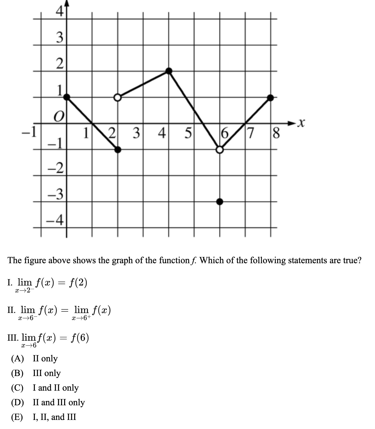 The gure above shows the graph of the function f
