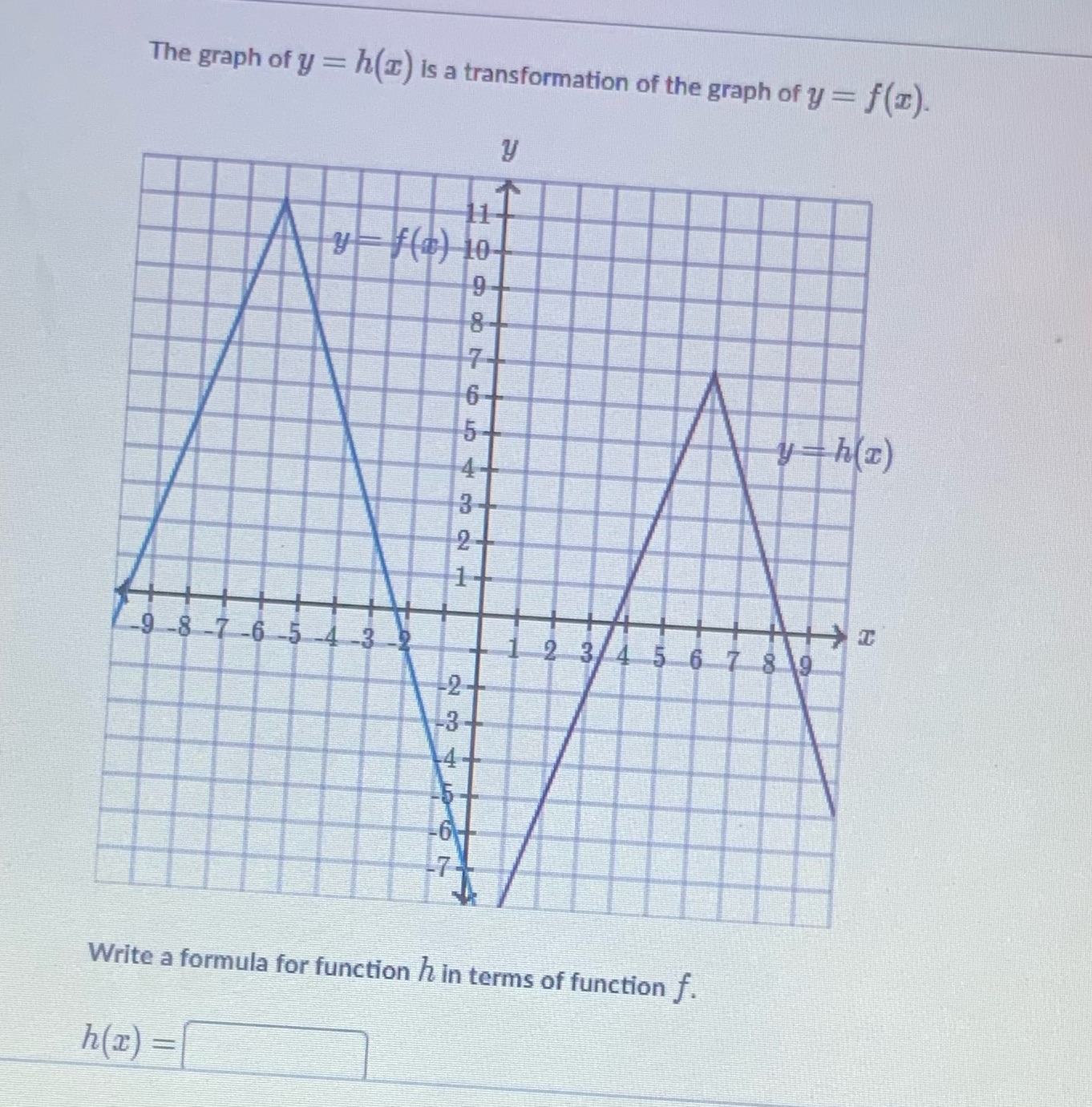 The graph of y = h(I) is a transformation of the