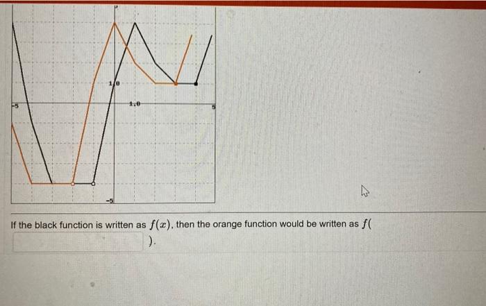 (1 point) Hermite polynomial graph example We