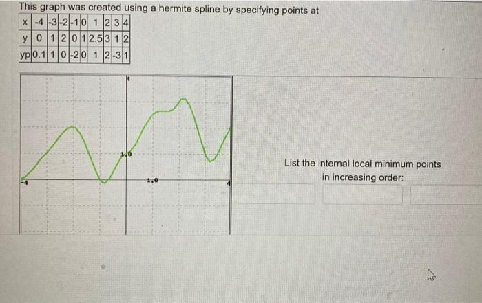 (1 point) Hermite polynomial graph example We