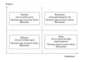 Import Transfor Dominant type of control willbe