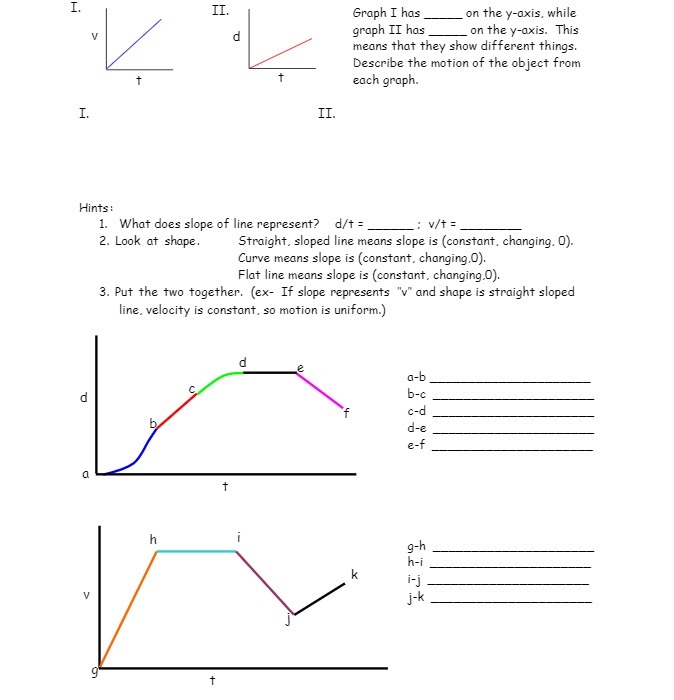 L. II. Graph I has on the y-axis, while graph II