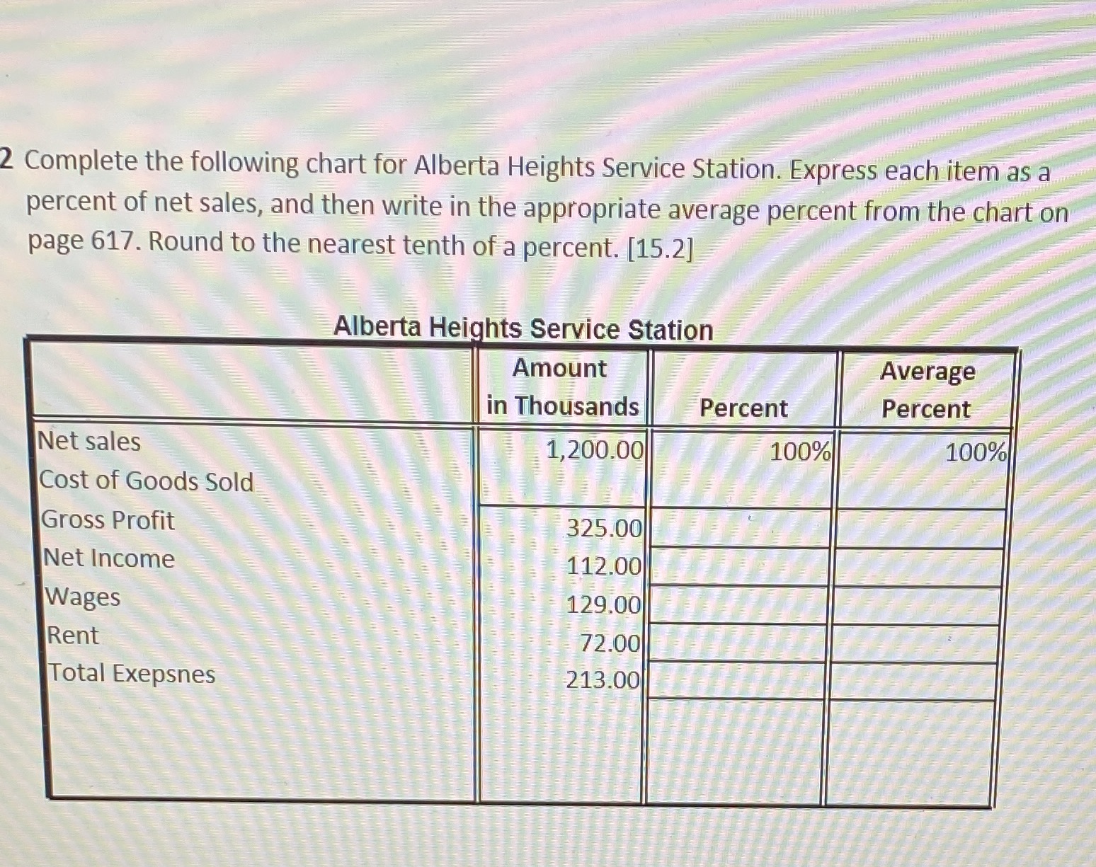 2 Complete the following chart for Alberta