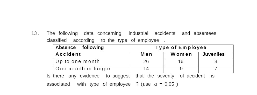 The following data concerning industrial
