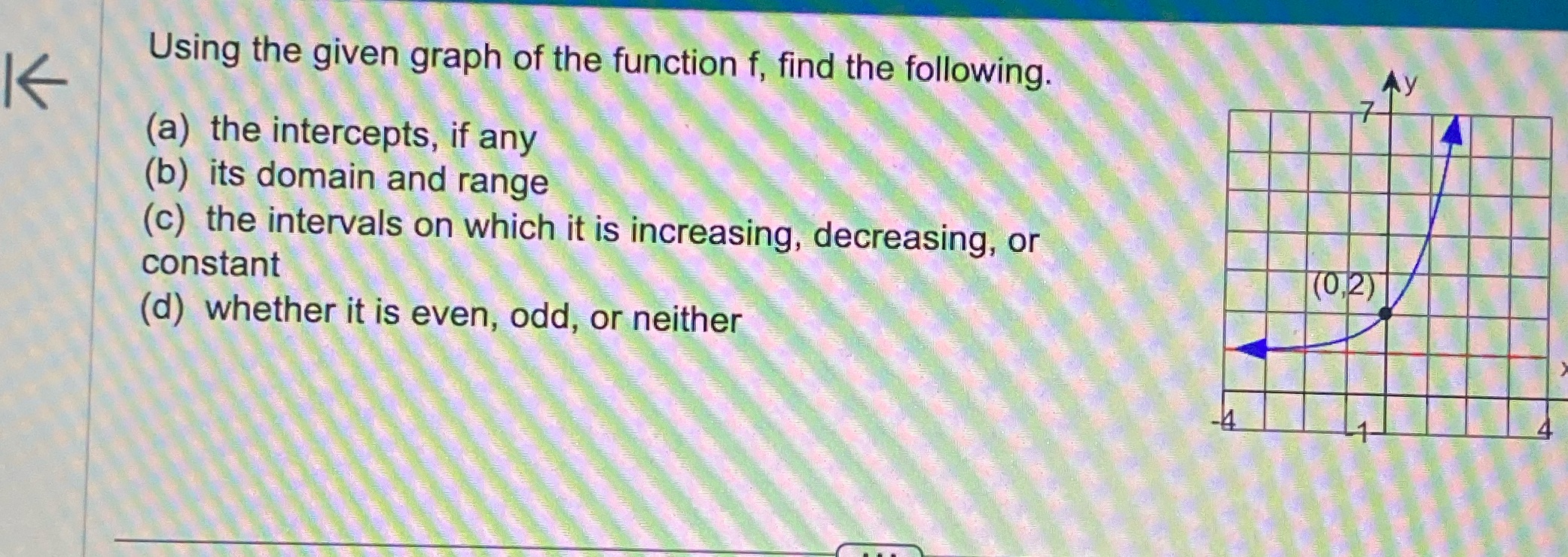 Using the given graph of the function f, find the