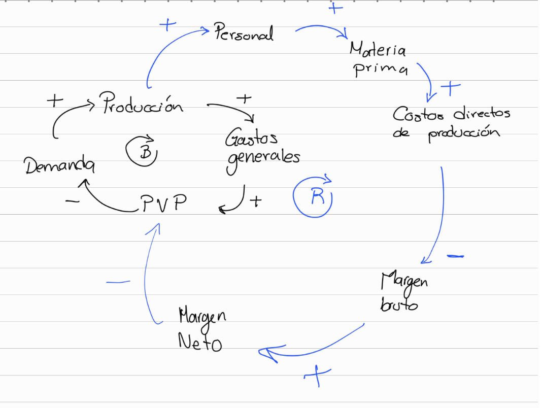 MAKE A 'STOCK AND FLOW DIAGRAM' USING THIS CAUSAL