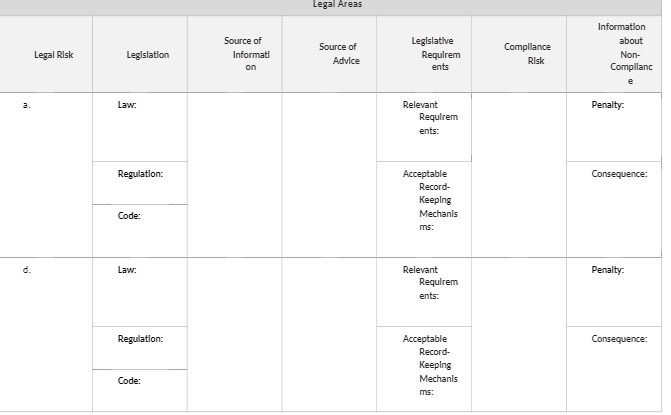 Legal Areas Information Source of Legislative