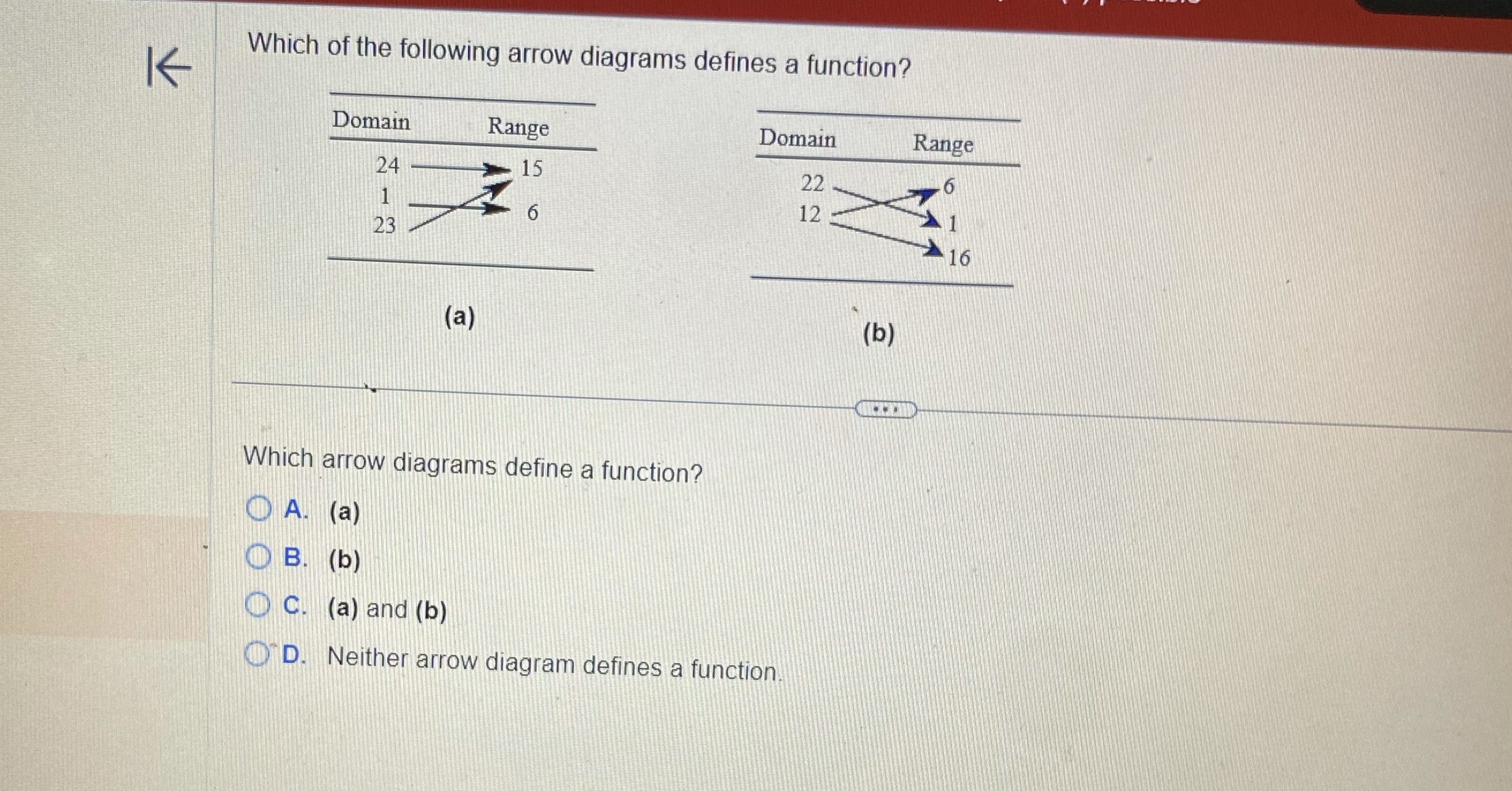 K Which of the following arrow diagrams defines a
