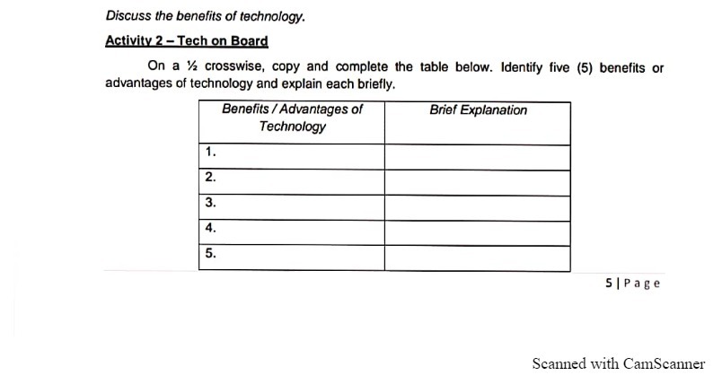 Discuss the benefits of technology. Activity 2 -