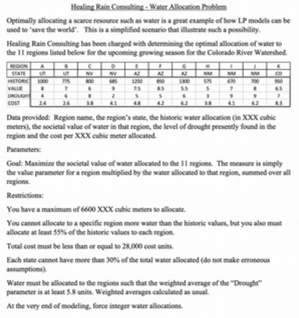 Healing Rain Consulting - Water Allocation