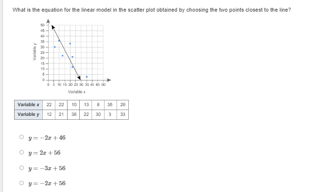 What is the equation for the linear model in the