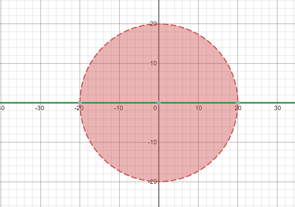 how d i find the tangent of this circle quick