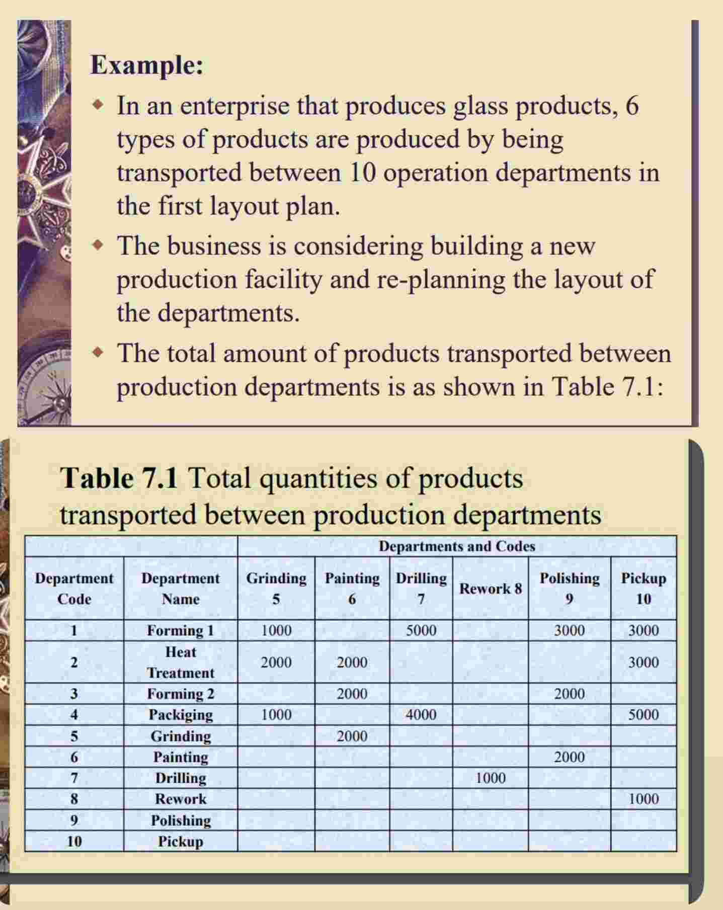Example: - In an enterprise that produces glass