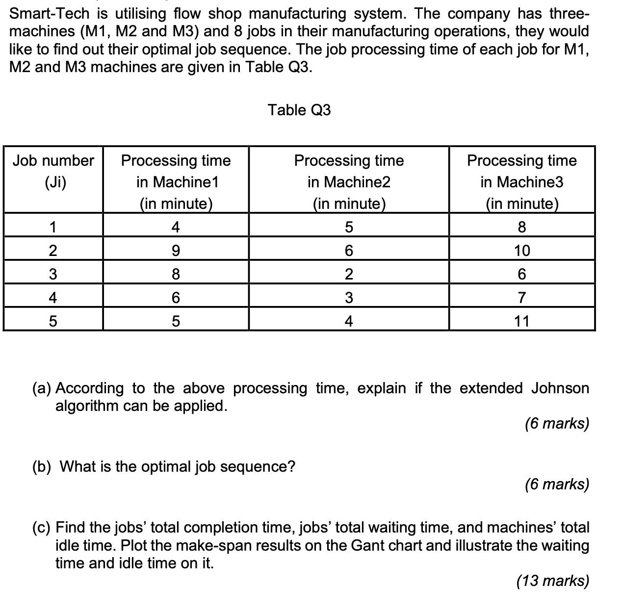 Smart - Tech is utilising flow shop manufacturing