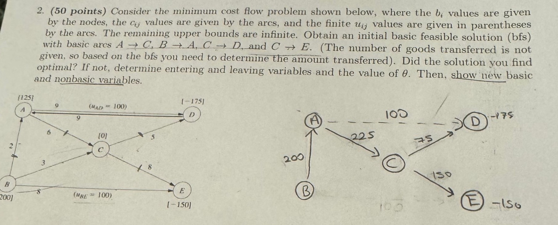 Consider the minimum cost flow problem shown