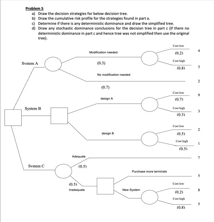 Problem 5 a ) Draw the decision strategies for