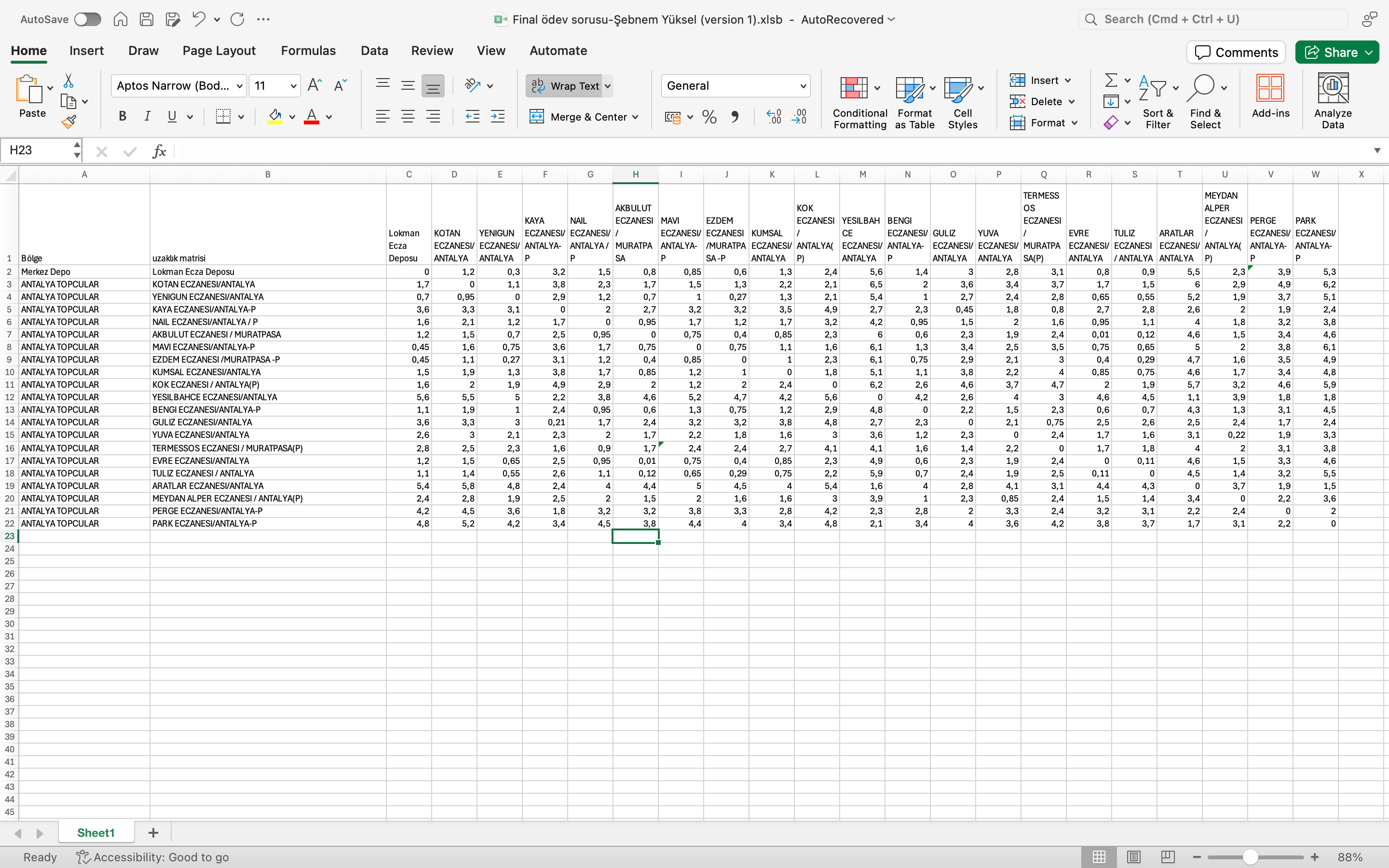 Method and Model The model models the vehicle