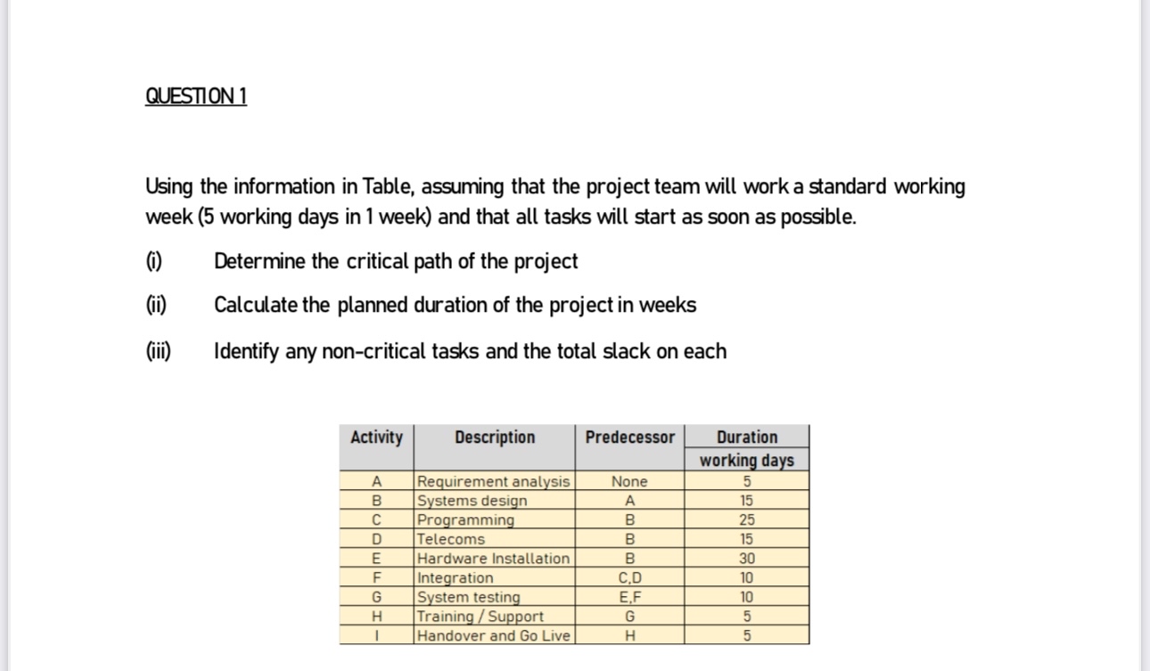 QUESTION 1 Using the information in Table,