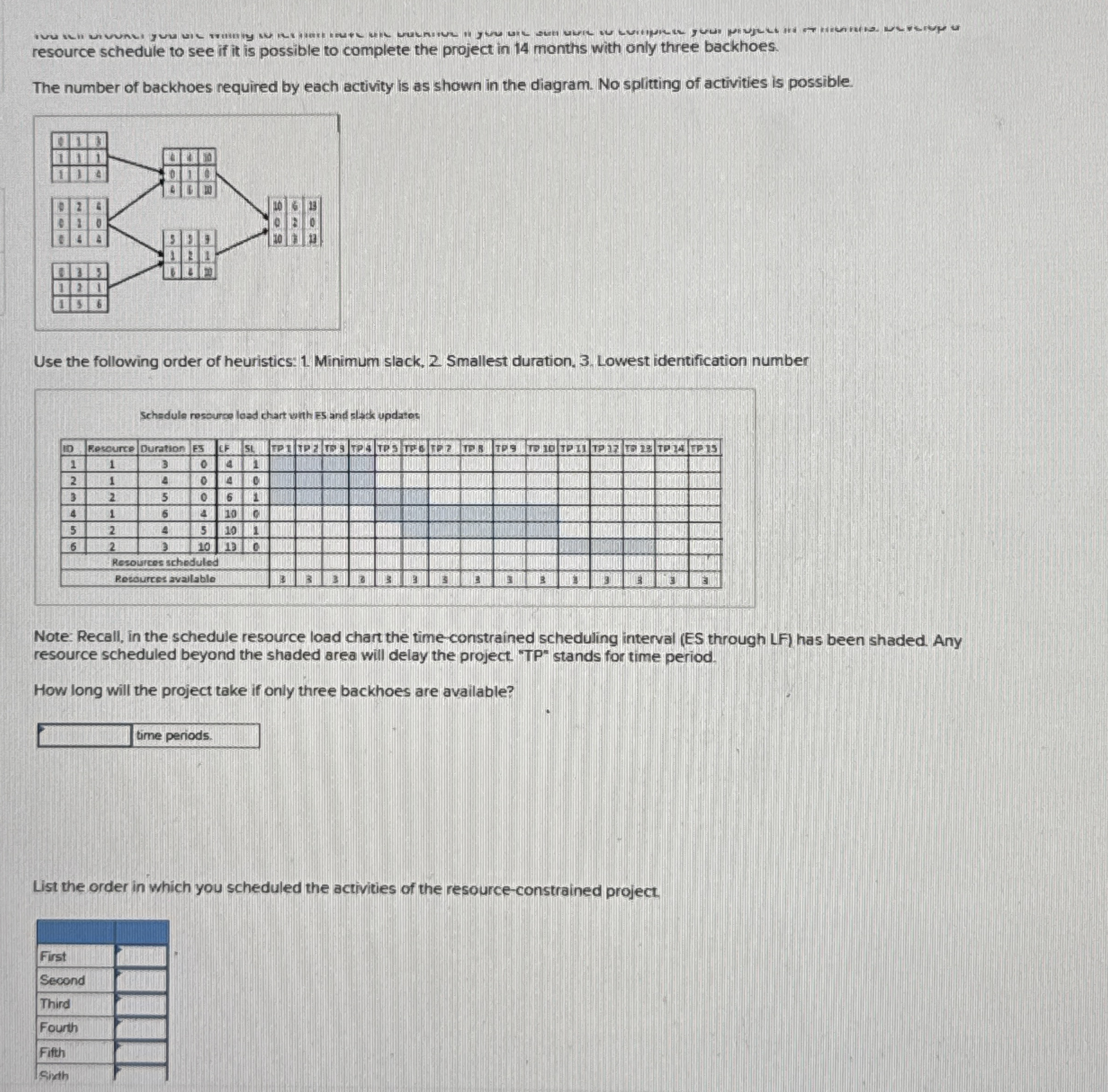 resource schedule to see if it is possible to