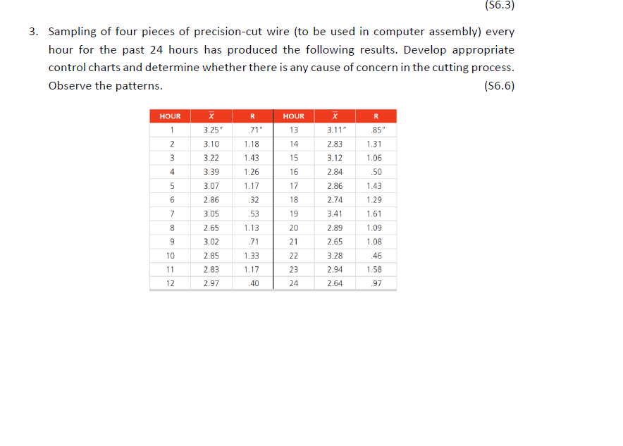 ( S 6 . 3 ) 3 . Sampling of four pieces of