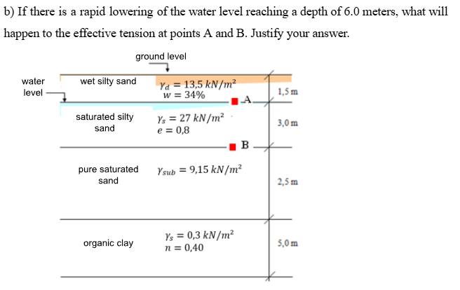 b ) If there is a rapid lowering of the water