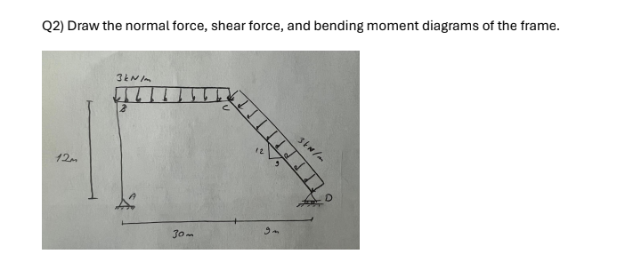 Q 2 ) Draw the normal force, shear force, and