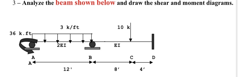 3 - Analyze the beam shown below and draw the