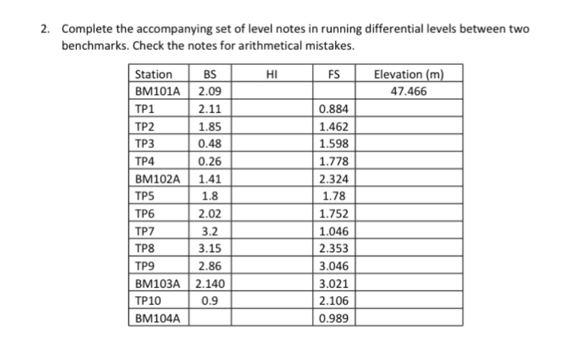 Complete the accompanying set of level notes in