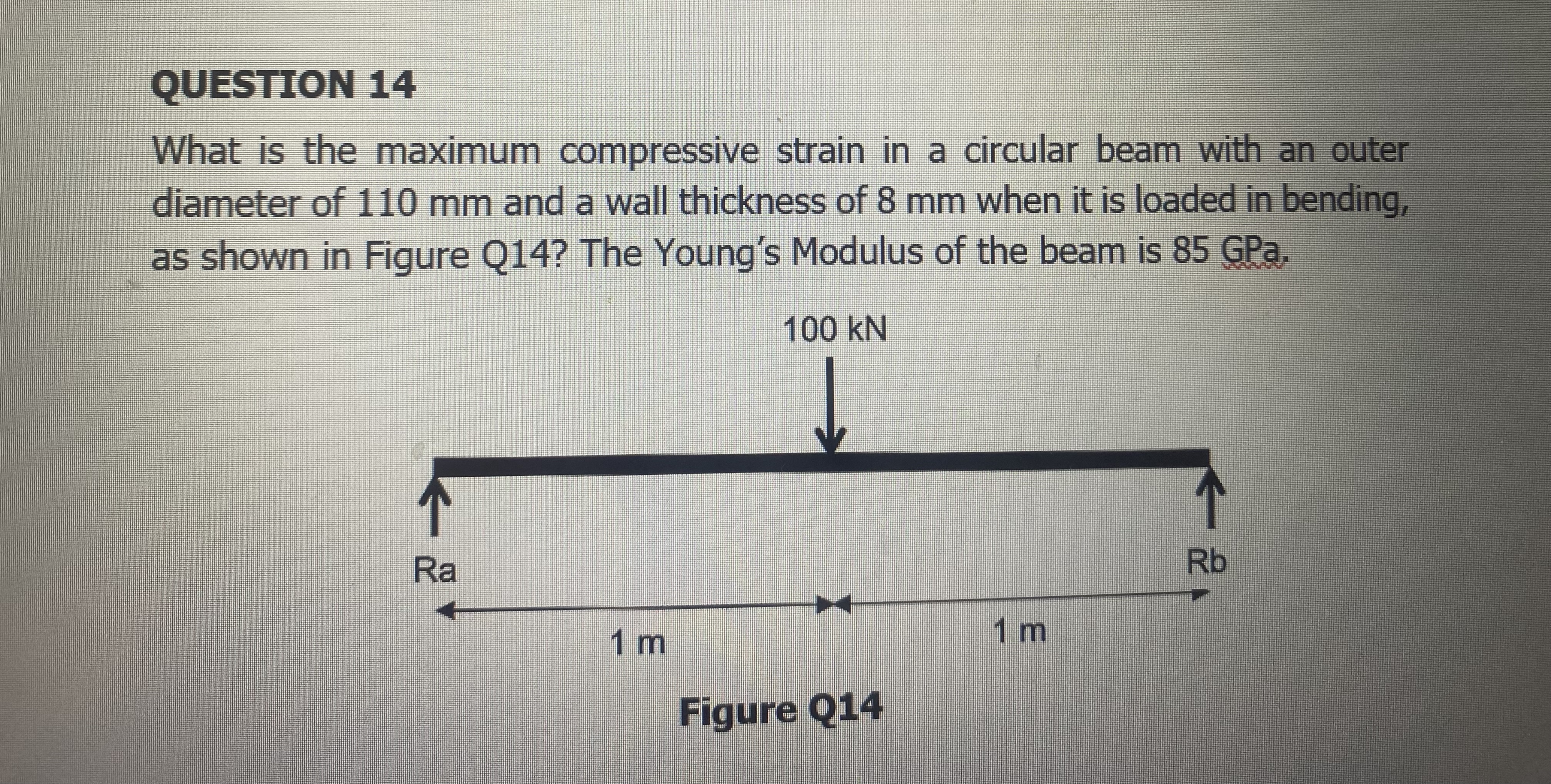 Maximum compressive strain