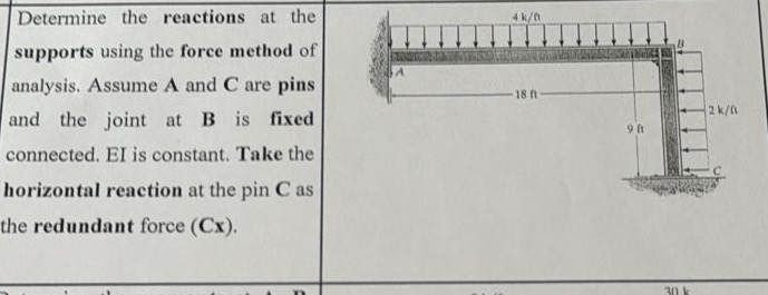 Determine the reactions at the supports using the