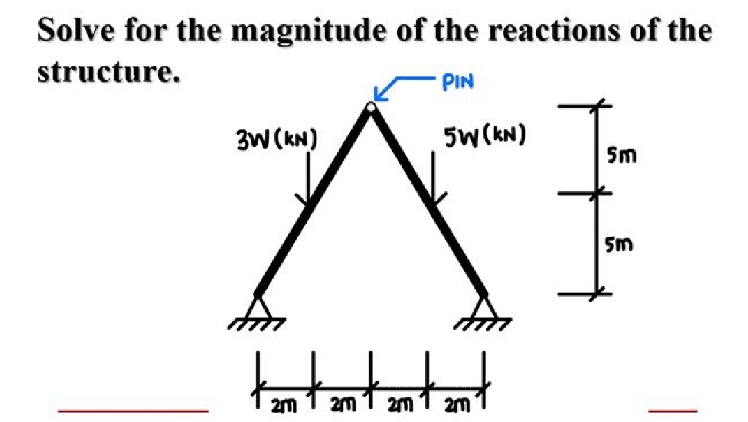 Solve for the magnitude of the reactions of the
