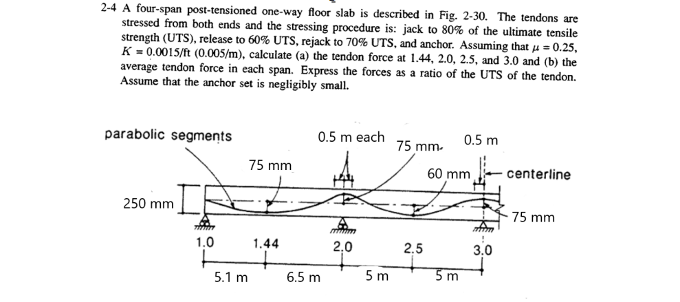 2 - 4 A four - span post - tensioned one - way