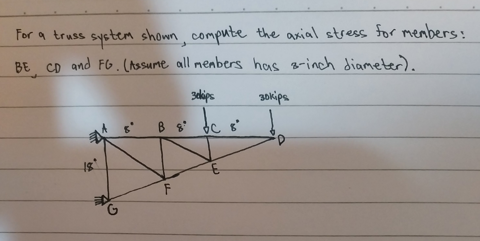 For a truss system shown, compute the axial