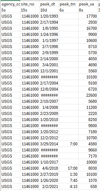 \ table [ [ agency _ cc site _ no , peak _ dt ,