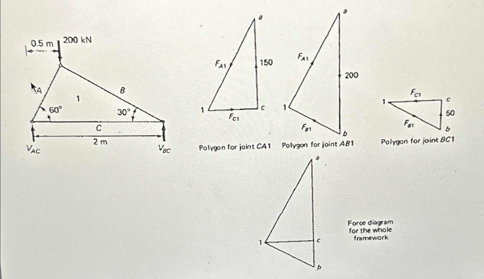 Whats the magnitude and type of force ( tension