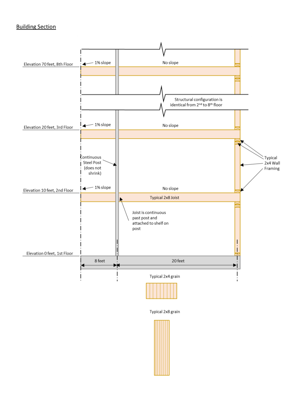 CEE - 1 4 8 Wood and Timber Design Summer 2 0 2 3