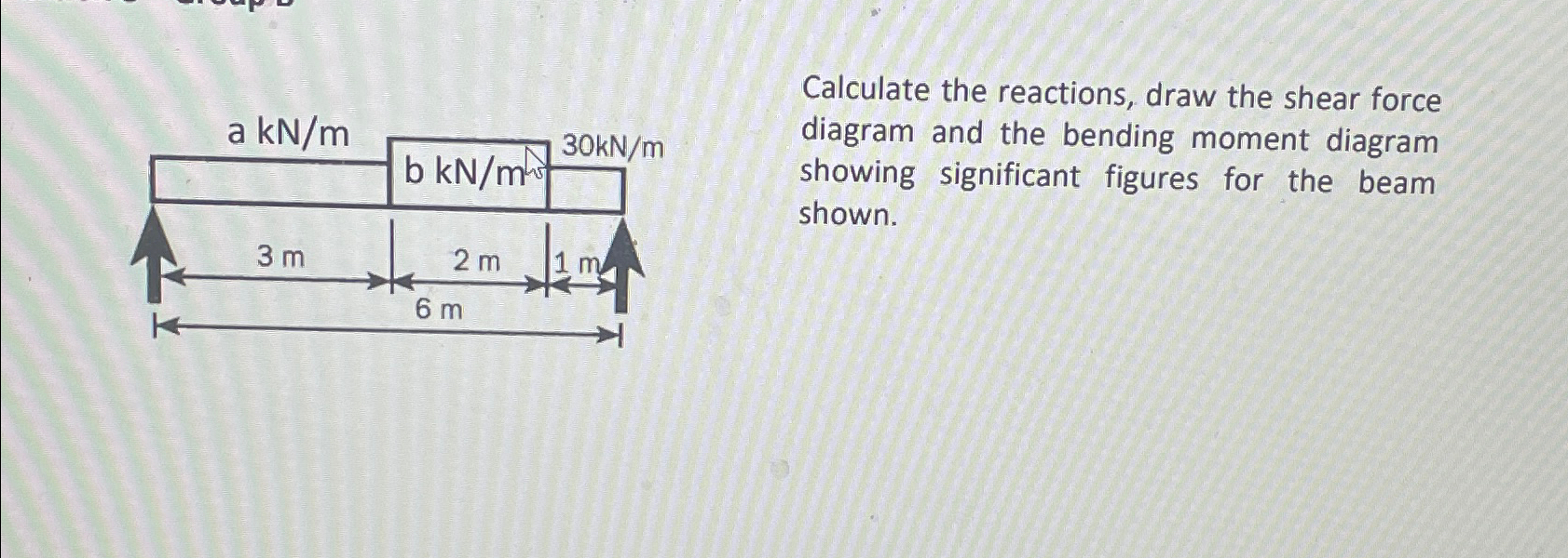 Calculate the reactions, draw the shear force
