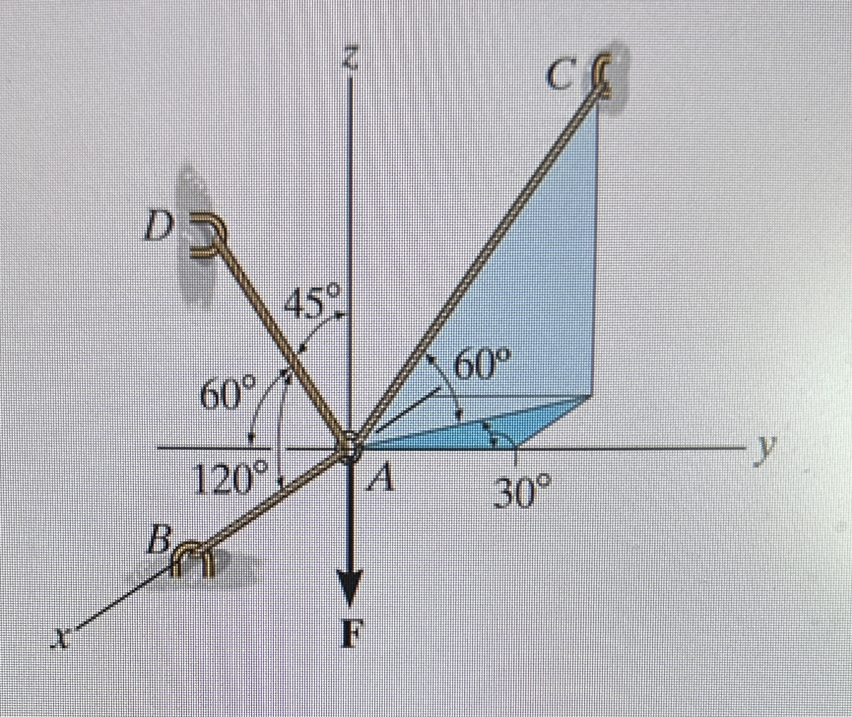 If F = 4 5 0 l b in ( Figure 1 ) , determine the