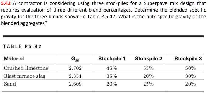 Civil Engineering Materials # 5 . 4 2 A