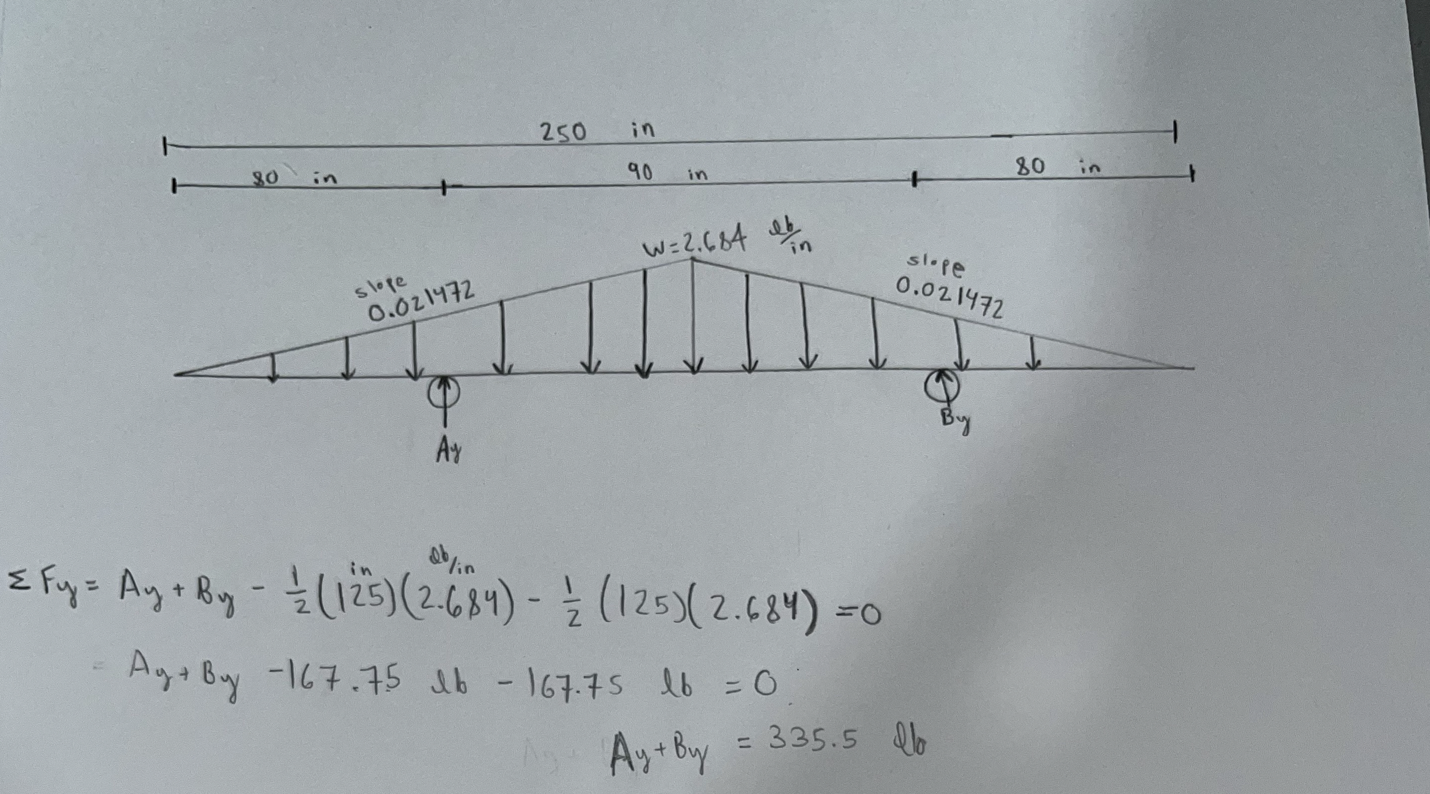 Please draw the shear force and bending moment