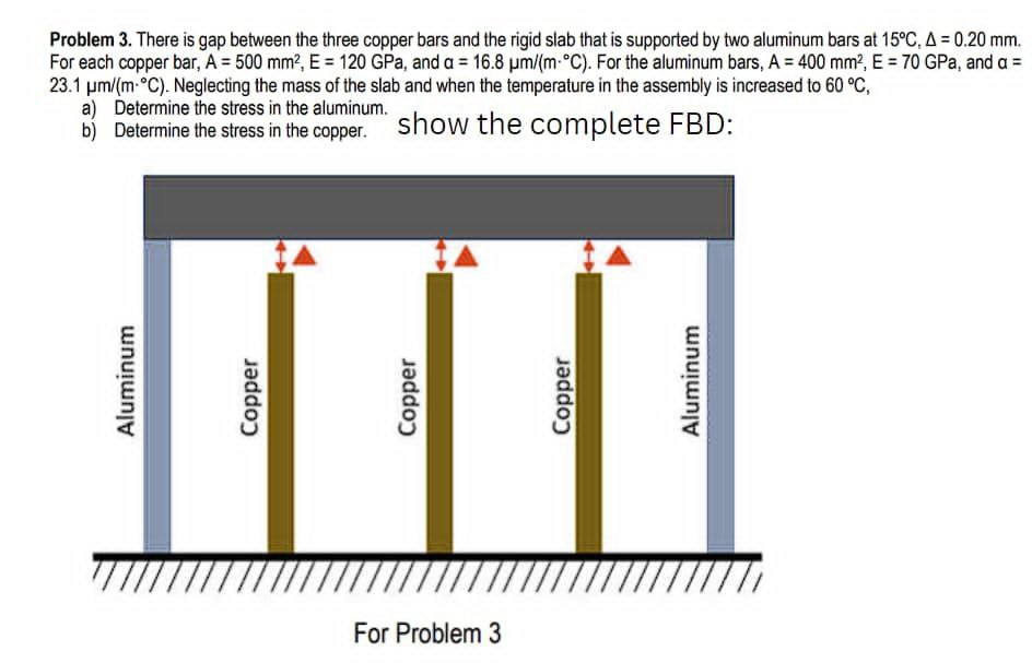 Problem 3 . There is gap between the three copper
