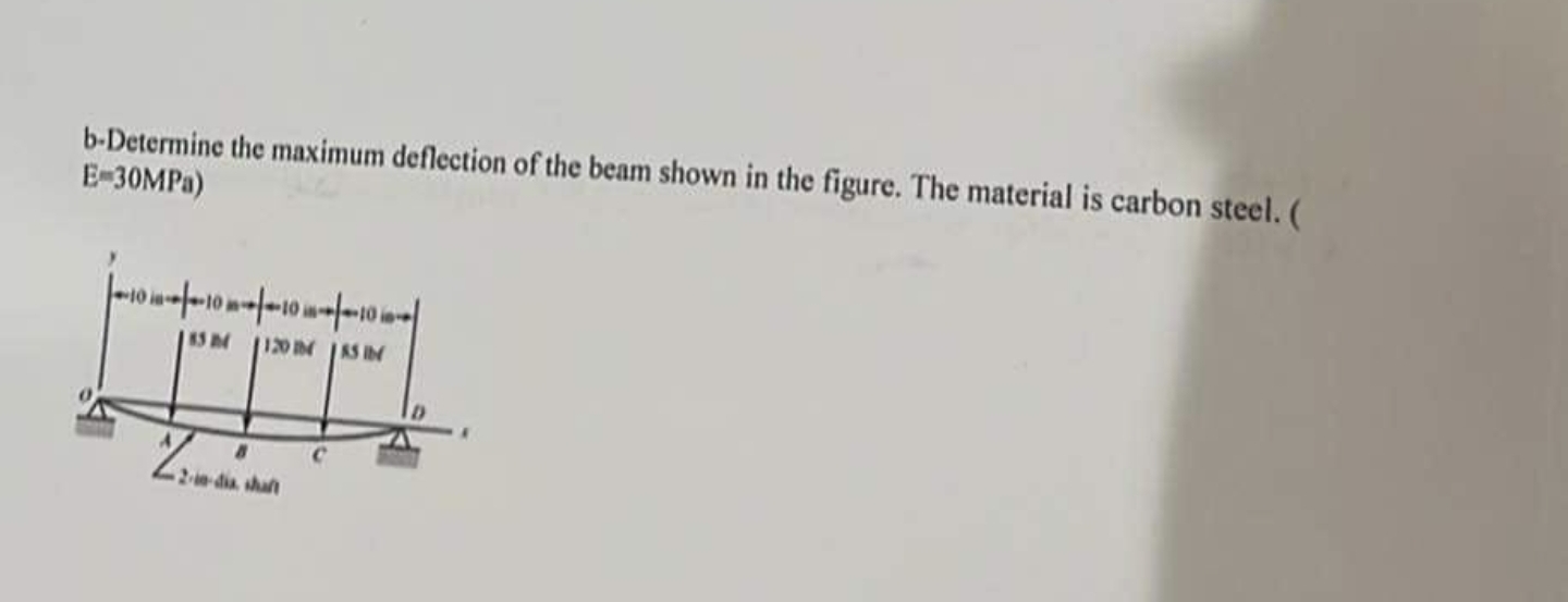 b - Determine the maximum deflection of the beam