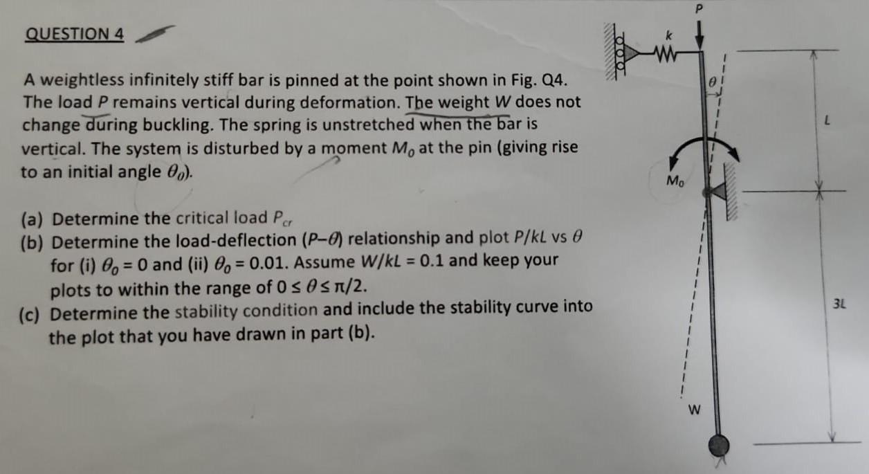 How to get Critical load and load deflection