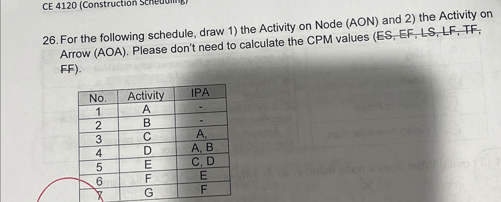For the following schedule, draw 1 ) the Activity