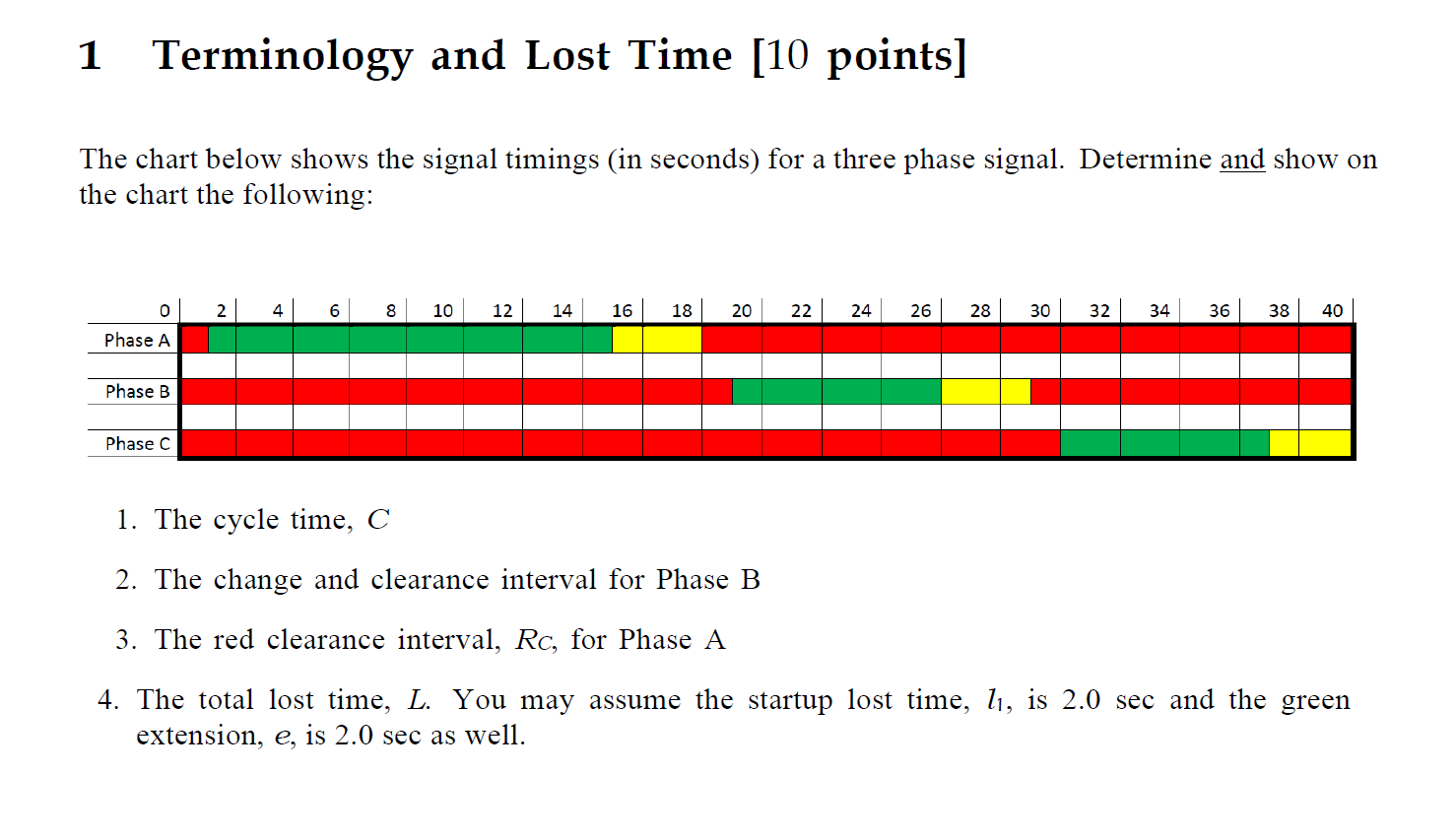 1 Terminology and Lost Time [ 1 0 points ] The
