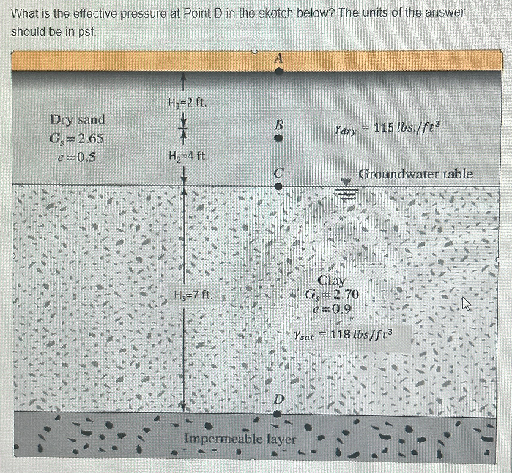 What is the effective pressure at Point D in the