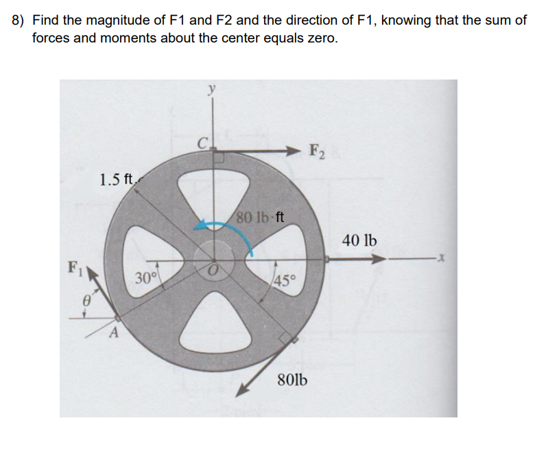 Find the magnitude of F 1 and F 2 and the