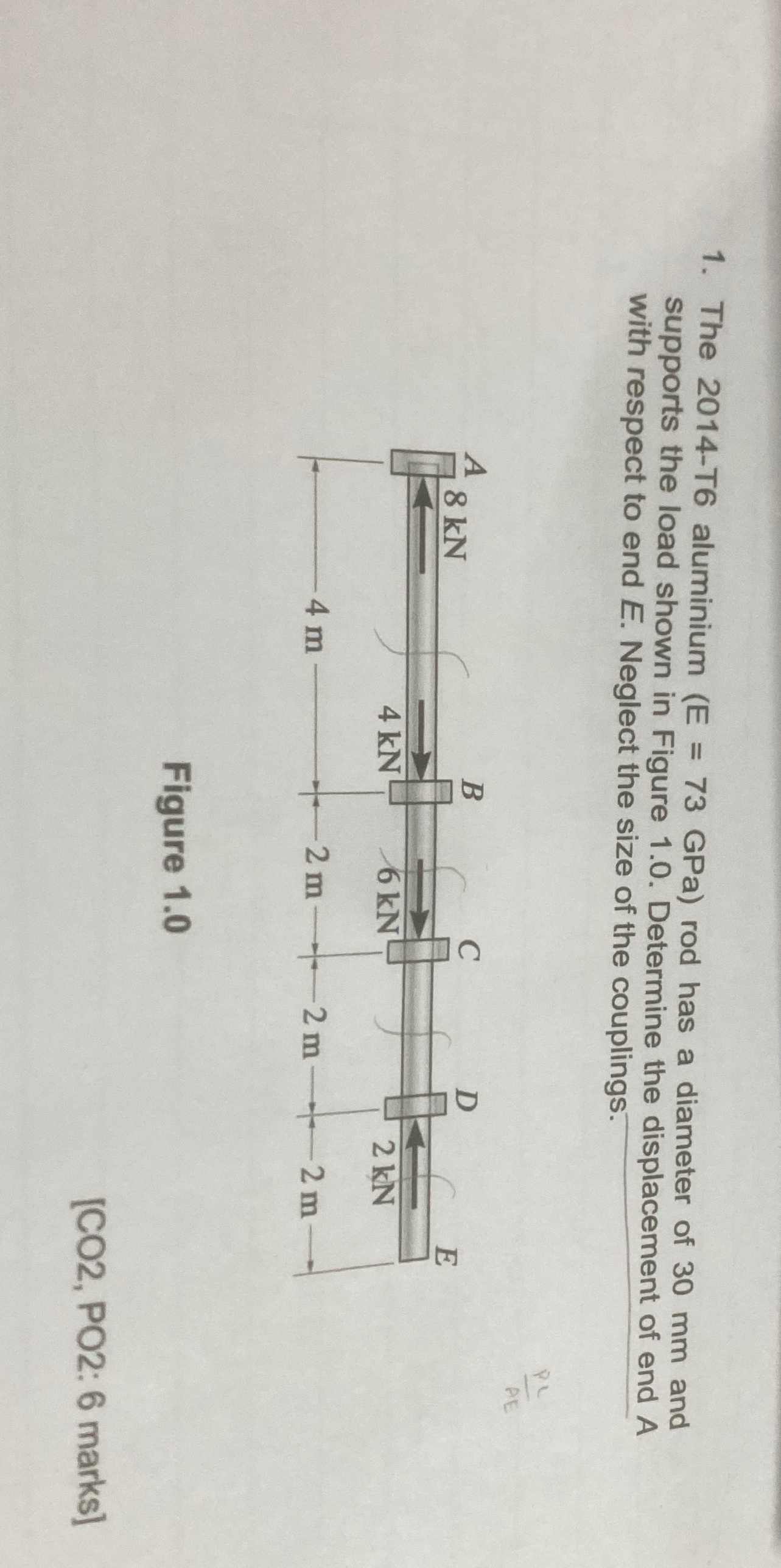 The 2 0 1 4 - T 6 aluminium ( E = 7 3 GPa ) rod